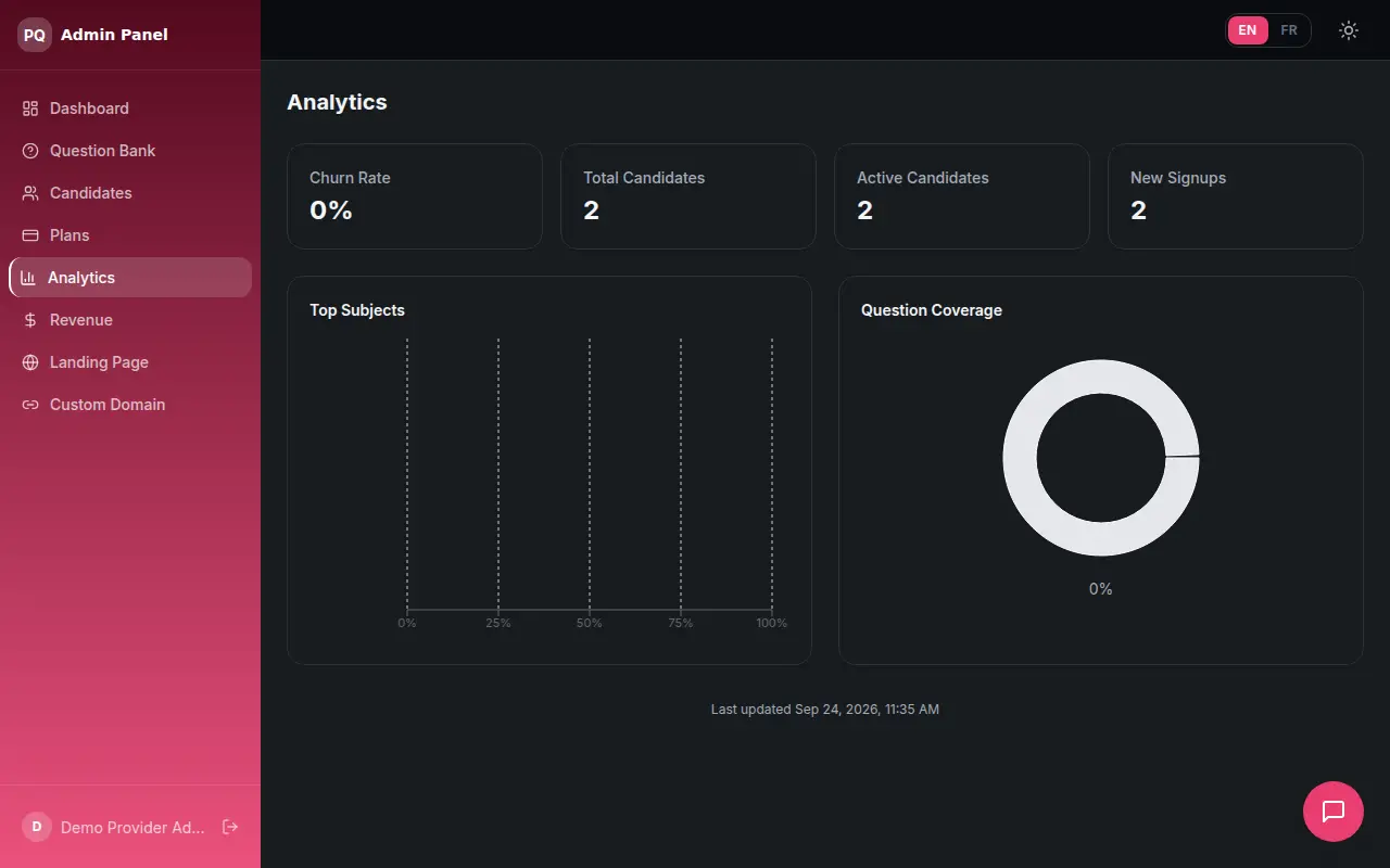 Analytics